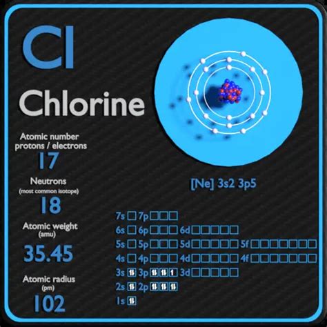 neutrons in chlorine